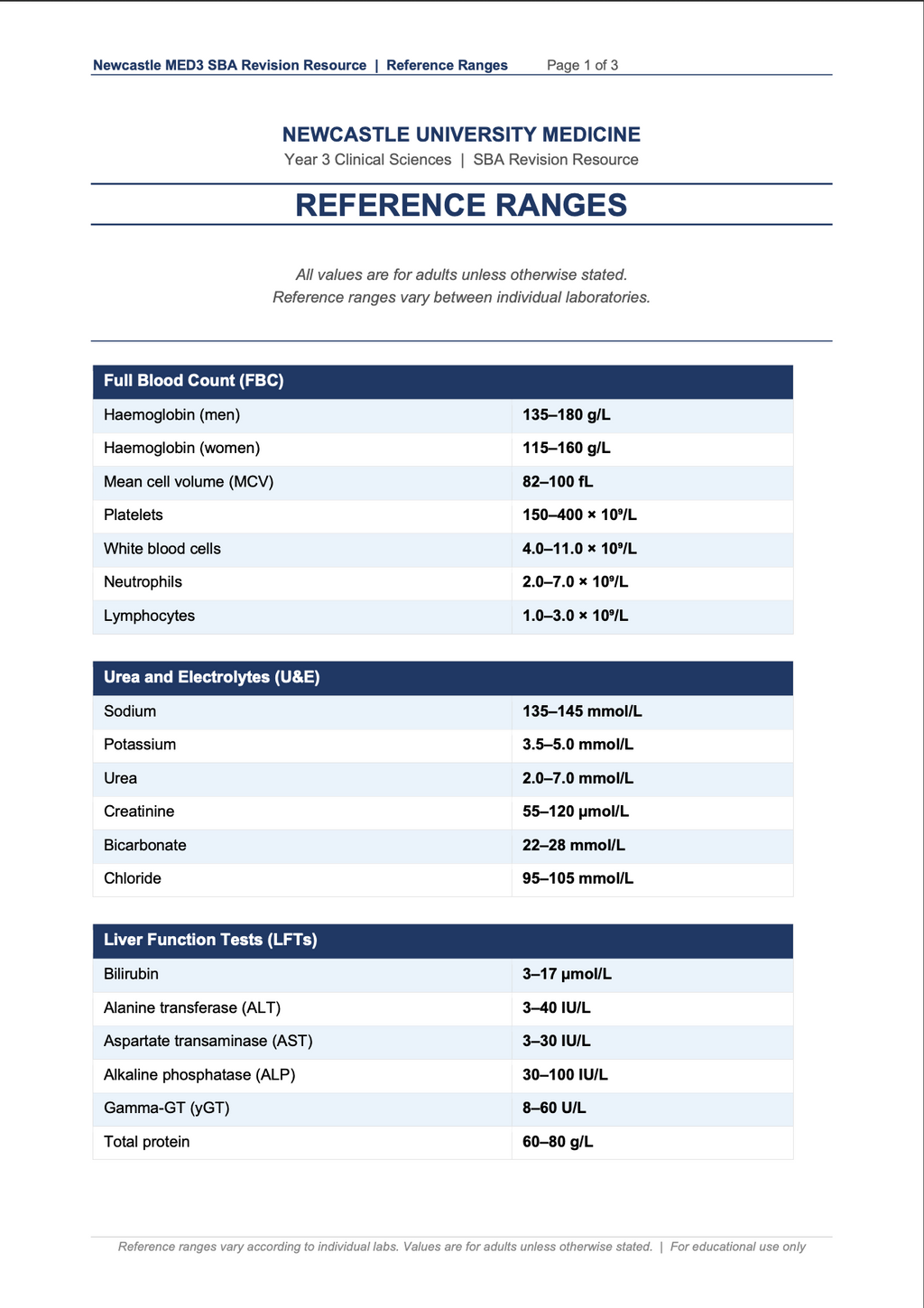 MBBS Stage 3 SBA Mock Paper Bundle