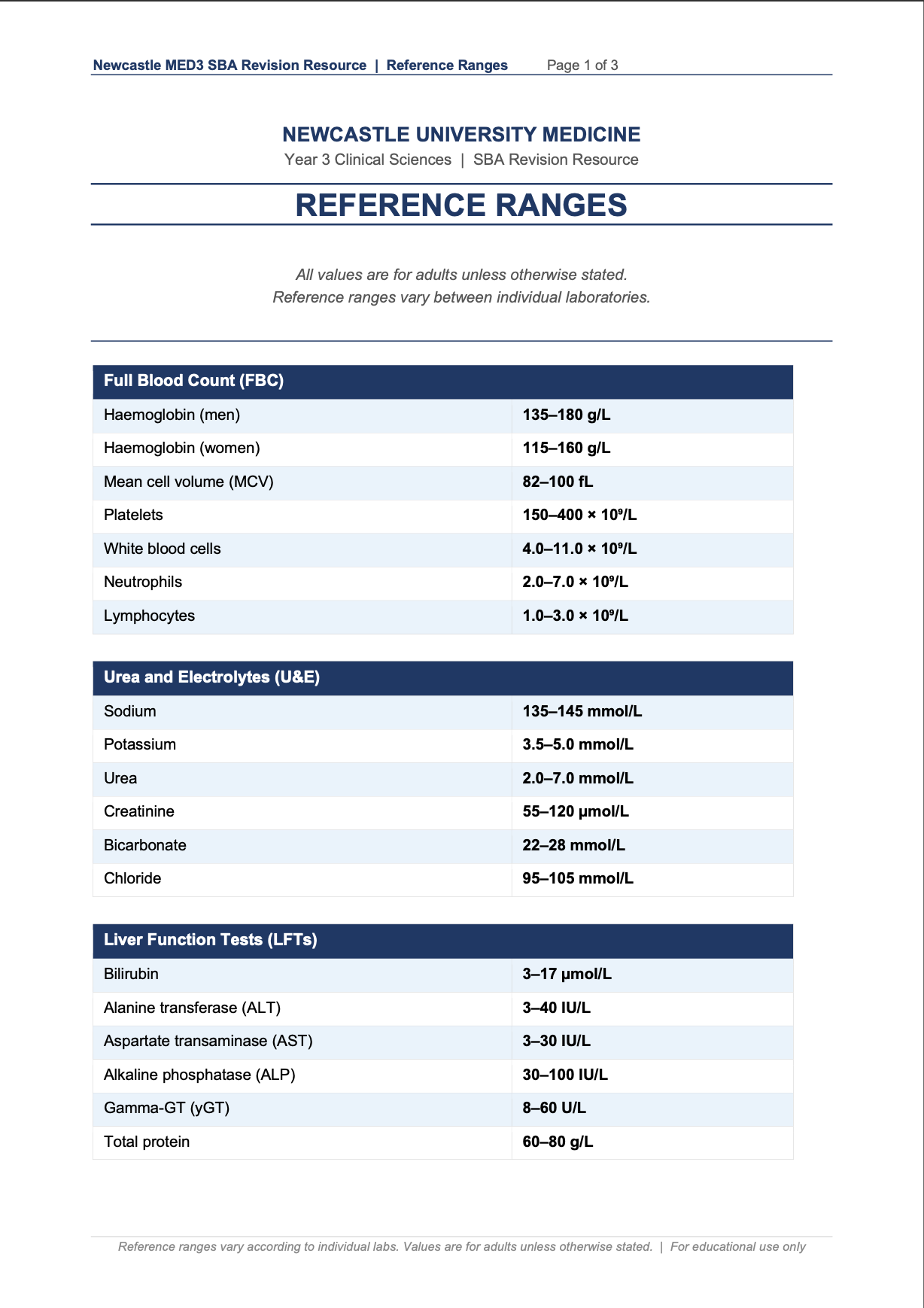 MBBS Stage 3 SBA Mock Paper Bundle